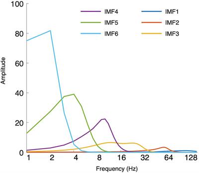 Reduction or enhancement? Repetition effects on early brain potentials during visual word recognition are frequency dependent